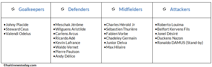 Haitian footballers on the men's national team.