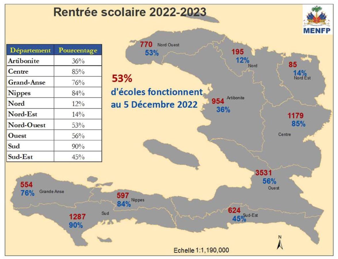 MENFP Education Haiti 12-5-22